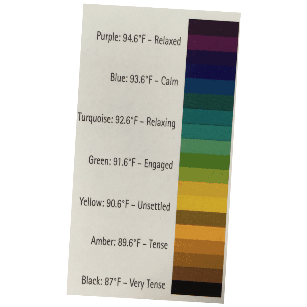 Biodot Cards – 100
